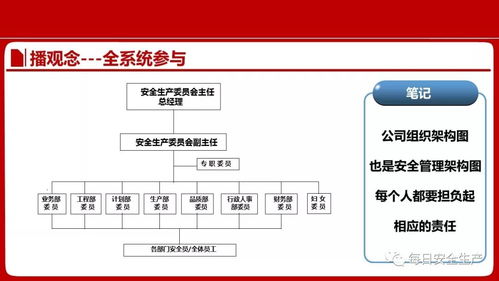 安全生产与风险规避 企业干部管理培训的核心课题